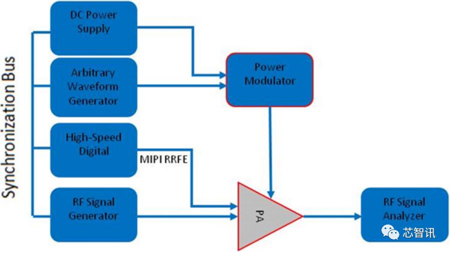华为5g核心技术测试,华为完成5g-a全部功能测试