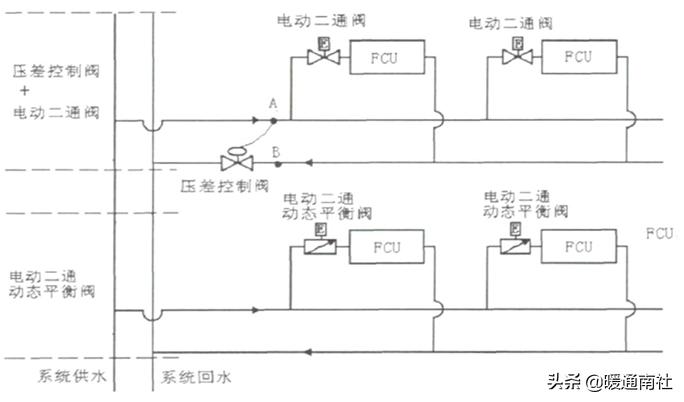 空调系统水力平衡什么意思,中央空调水系统水力平衡计算