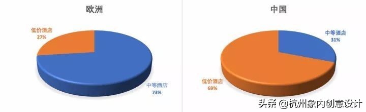 怎样才能让经济型酒店变得更好,传统酒店如何转型新型酒店