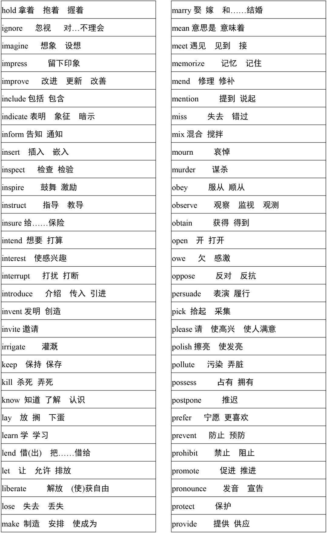 2021高考3500词汇表电子版可打印,3500单词背诵免费版2021版