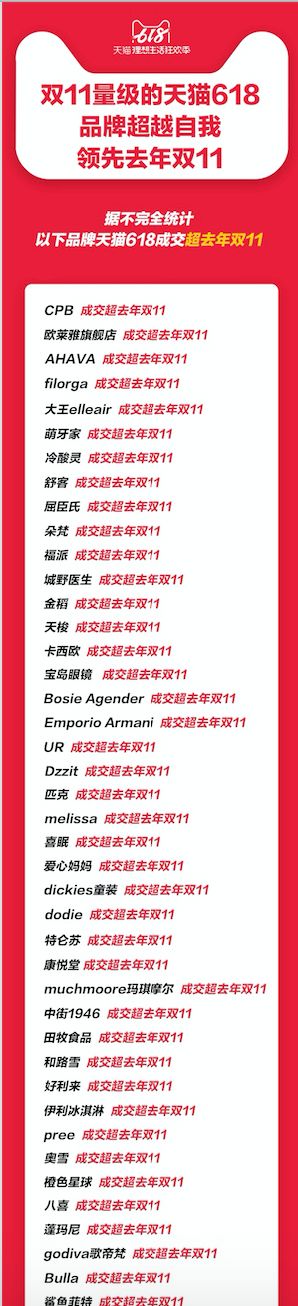 天猫618淘宝大赢家,淘宝618直播榜单
