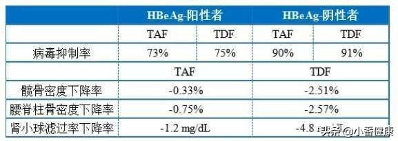 乙肝核苷类药物副作用,乙肝治疗的药物主要是核苷类药物