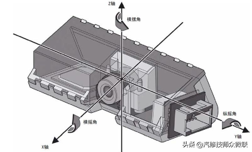 修车10年不懂电路怎么提升,修车电路维修思路