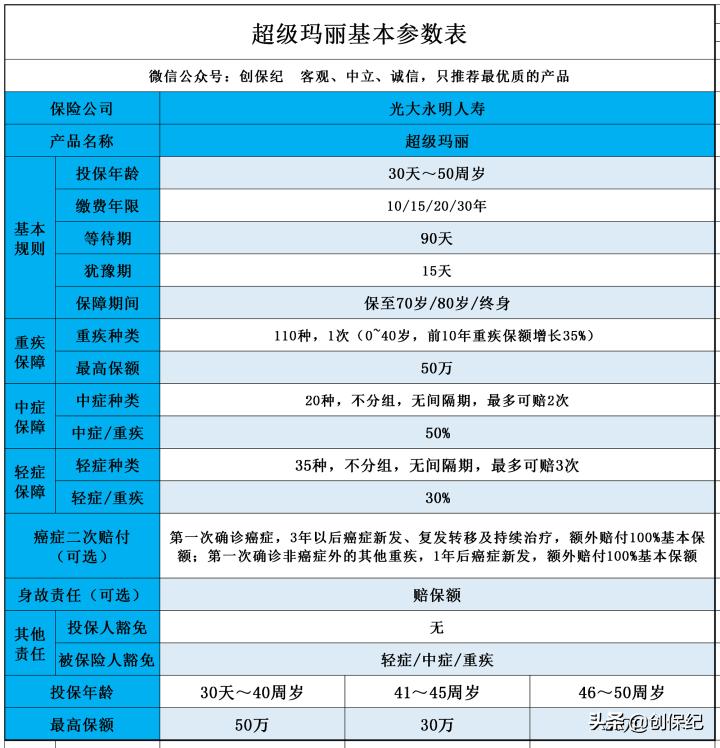 光大永明超级玛丽，开启6月火热攻势
