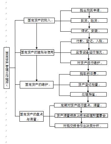 从财务视角看经营,从财务角度看公司