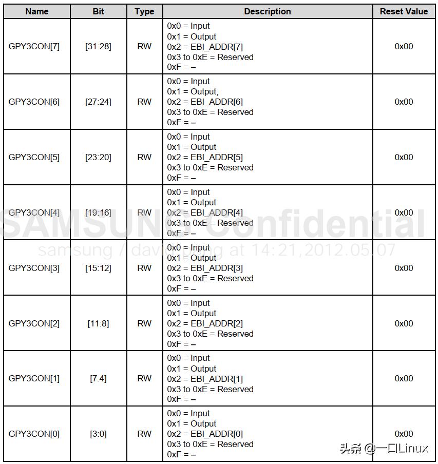 dm900网卡驱动,dm9000网卡怎么样