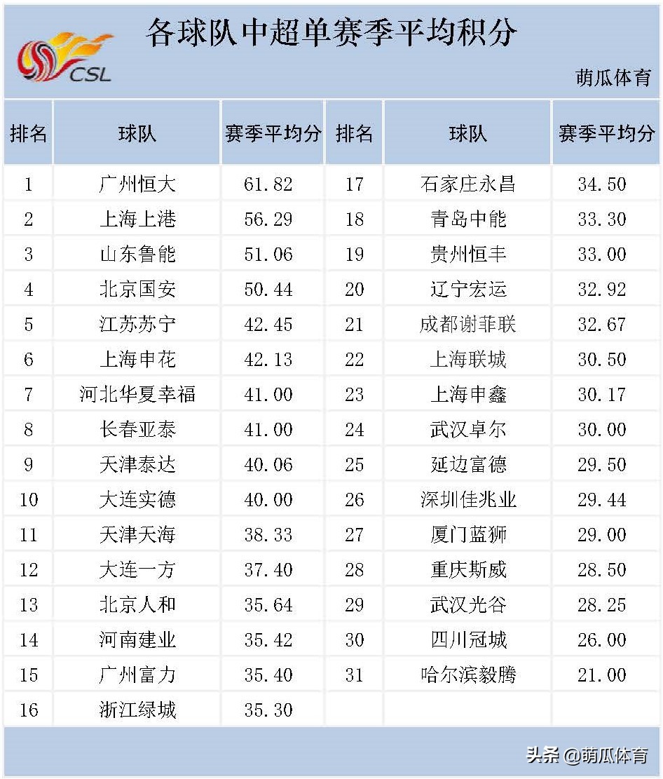 鲁能赛程中超积分榜,中超积分榜最新排名鲁能