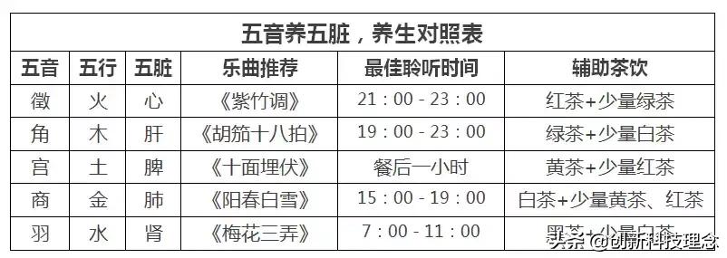 听歌也能治病！47首珍贵音乐，听过身心舒畅