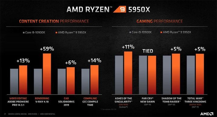 amd锐龙哪个版本性价比高,amd锐龙性能参数表