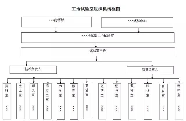 中国水电五局中心实验室,水电四局试验室