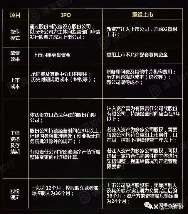 企业上市资本运作的九种手法,企业资本运作及ipo上市