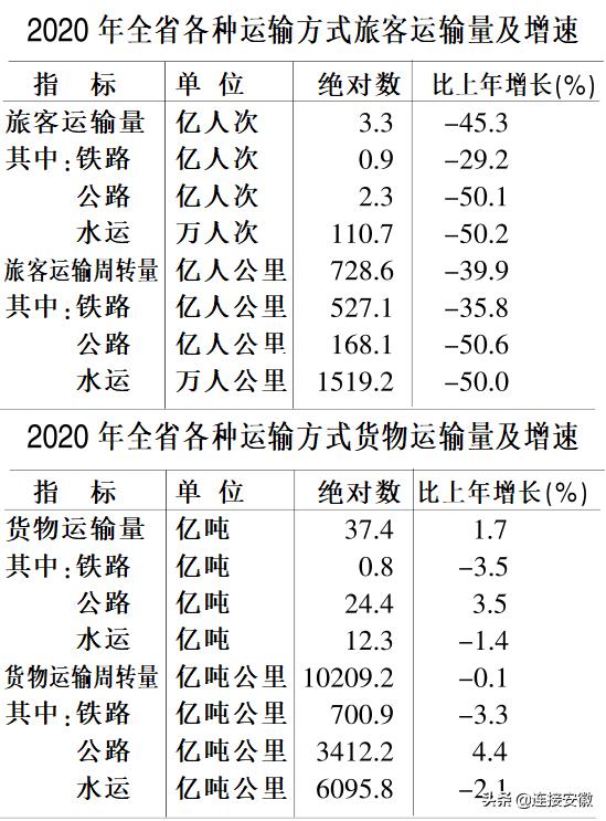 安徽省国民经济统计公报,安徽省2024年统计发展公报