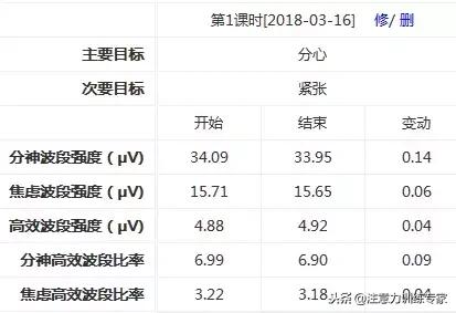 阿斯伯格症的孩子厌学怎么办,社交均存在障碍的典型自闭症孩子