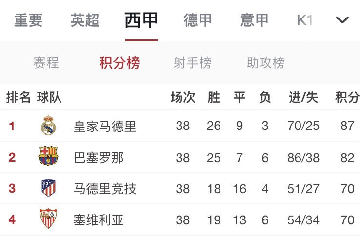 梅西西甲数据第一,足球资讯梅西领衔西甲十年进球榜