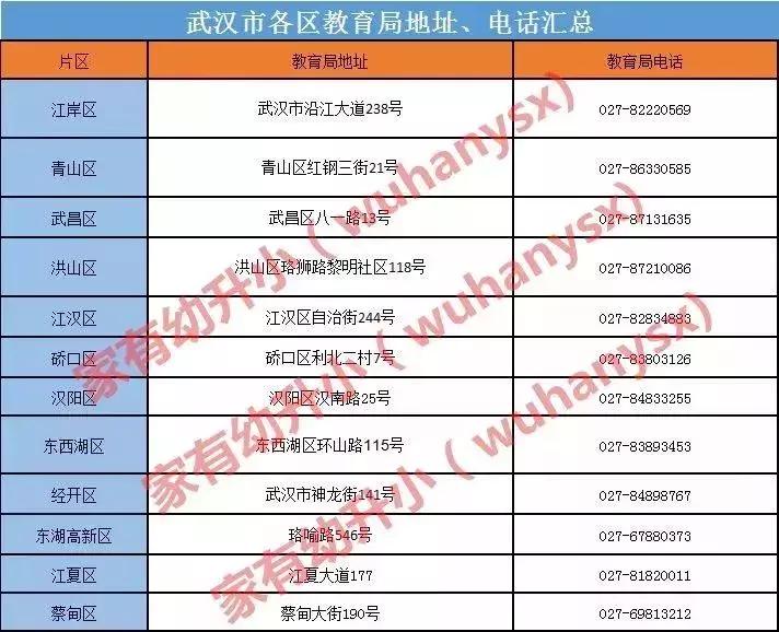 幼升小错过补录有补救吗,2020幼升小错过报名能不能补录