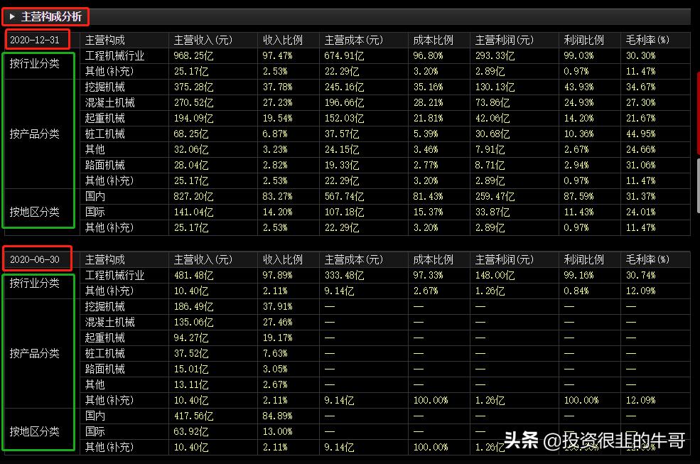 不起眼的功能键“F10”,助你投资少走很多弯路