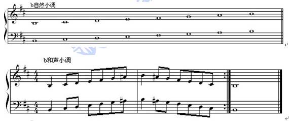 6到8级f大调与d小调,f大调与d小调