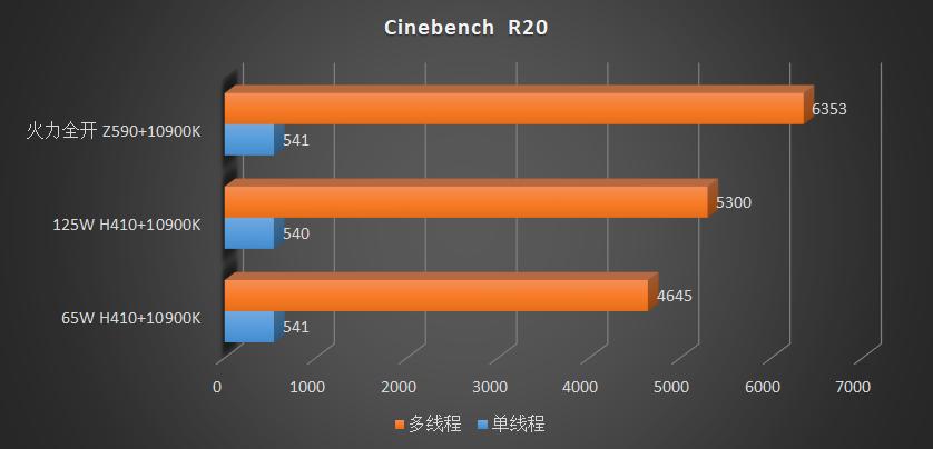 h410可以发挥10500的全部性能吗,h410带10400能发挥全部性能吗