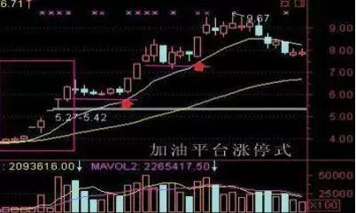 a股散户为什么不能卖空,涨停牛股怎么抓一招教你抓涨停