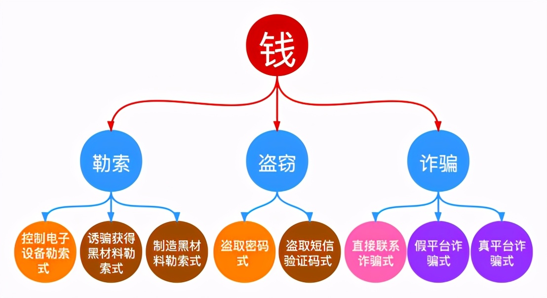 网络支付犯罪有哪些,什么是互联网金融犯罪