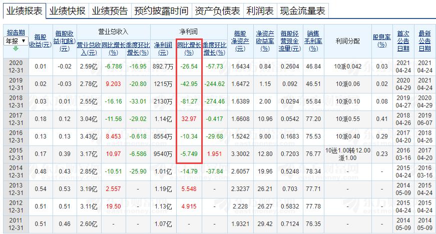 牛散章建平持股,牛散赵建平持股分析
