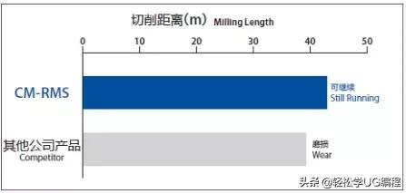 能抗1万度高温的材料,能抗住100亿温度的钢铁