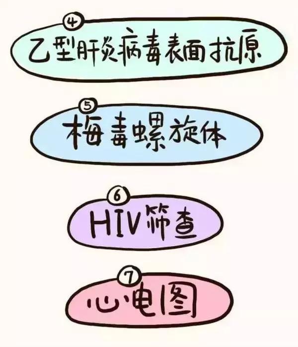 孕妇产检全流程手绘图,产科医生画图