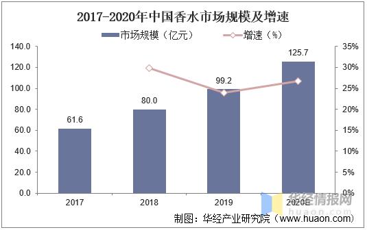 2019年香水行业报告,香水行业供应链分析