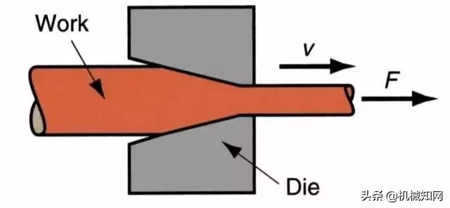 金属成型有哪些工艺方法,金属材料的成形方法