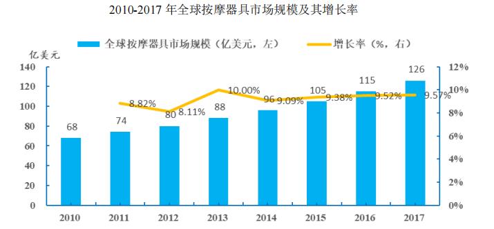 荣泰健康和奥佳华哪个好,荣泰和奥佳华的按摩椅哪个好