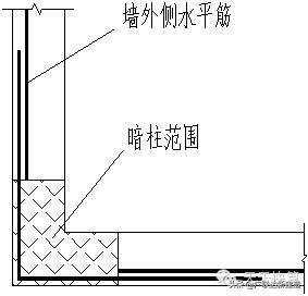 剪力墙平面表示方法有几种,剪力墙最简单的判断方法