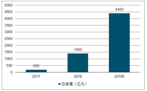 罗永浩首场直播,罗永浩现在直播几场