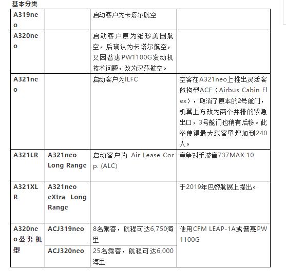 空客320洲际航线,客机787和空客320哪个好
