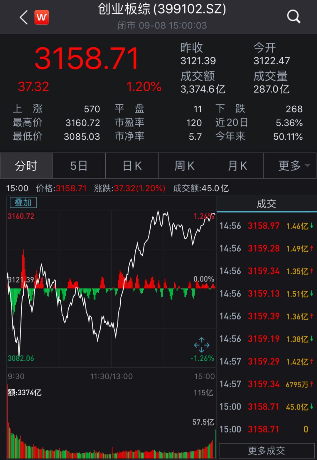 赚钱效应拐点,赚钱效应爆棚