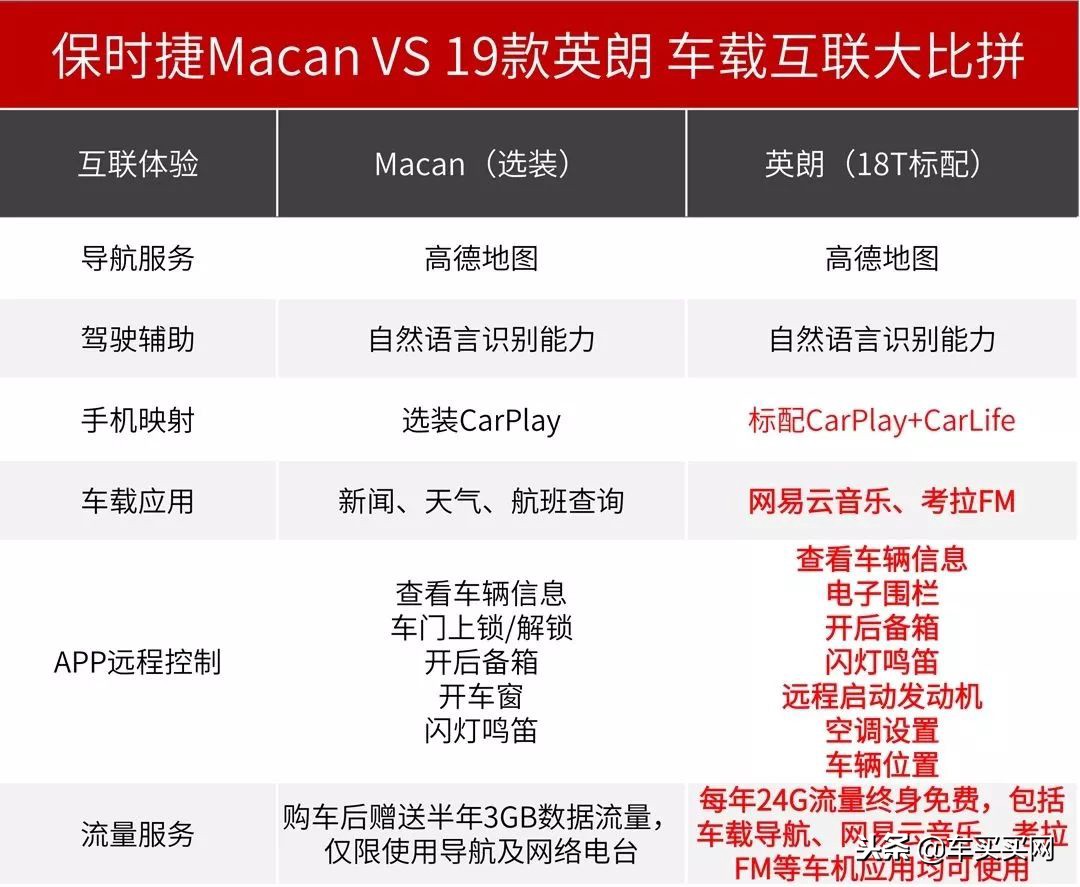 别克和保时捷,互联领域