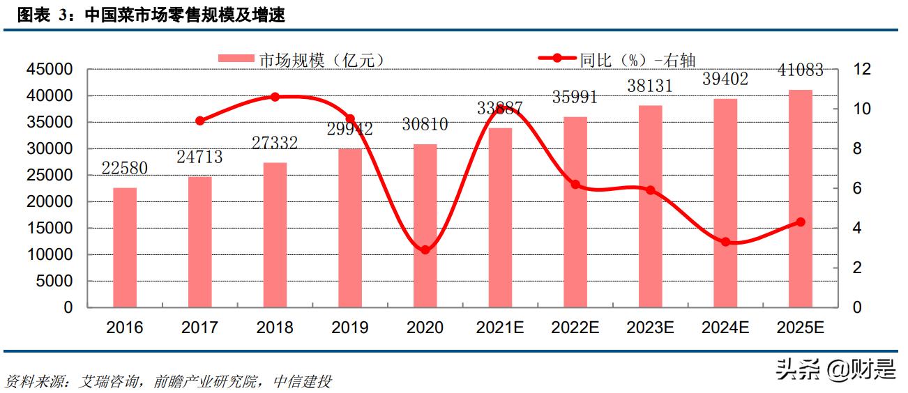 本地生活电商行业2020年综述及2021下半年展望:勃勃生机