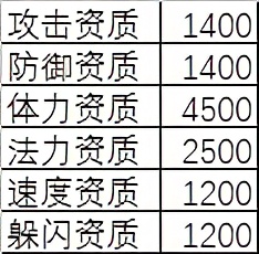 梦幻西游神兽实用排行,梦幻西游神兽哪只最实用