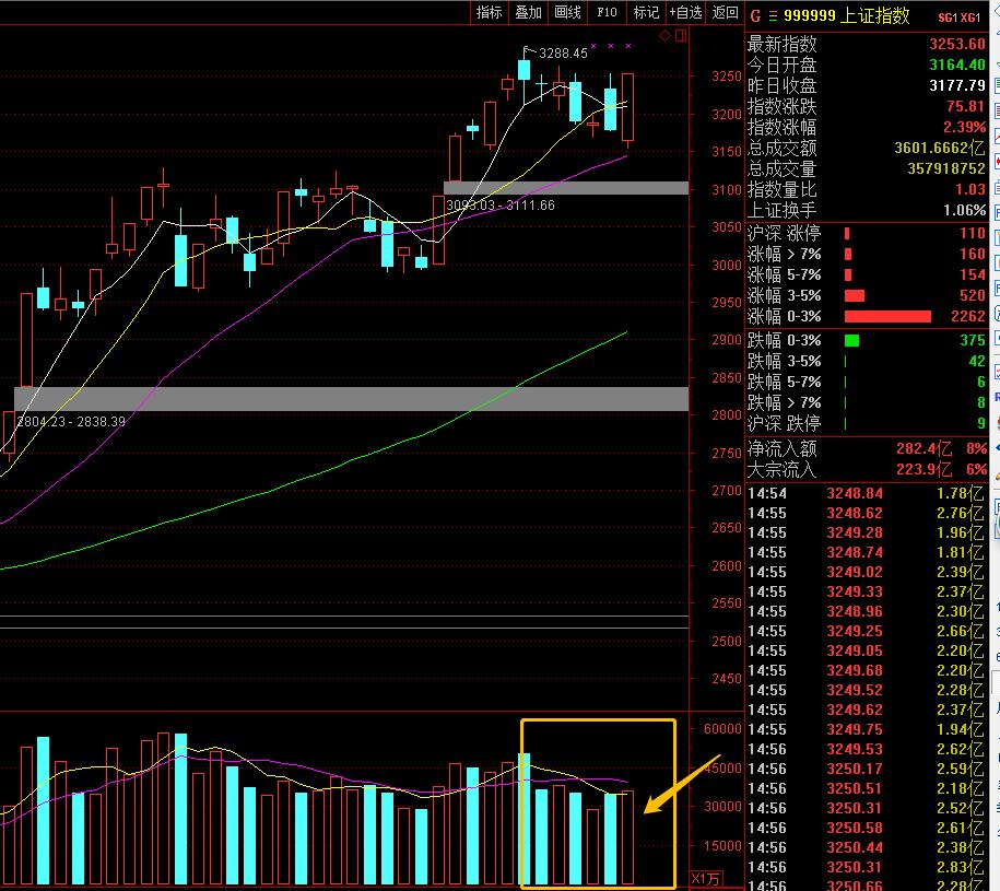 向四郎山(3333)进发!