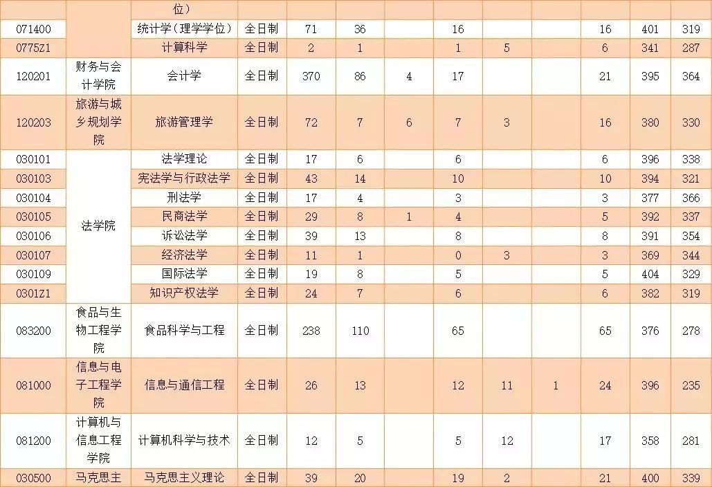 浙江工商大学考研2023查成绩,浙江工商大学考研成绩公布