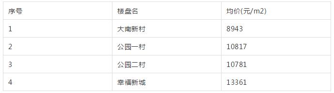 南通老旧学区房价会腰斩吗,南通学区房价格是多少
