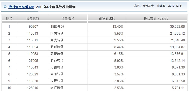 财哥复盘视频全集,博时信用债最大回撤