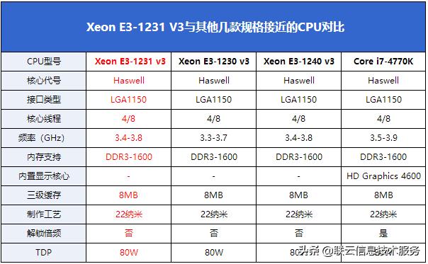玩多开游戏选双路还是单路主机好,电脑哪个系统适合多开游戏