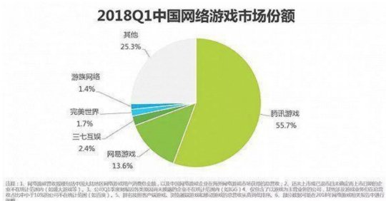 任天堂为进中国有多拼？和腾讯一起赚玩家的钱，能冲QQ会员吗？