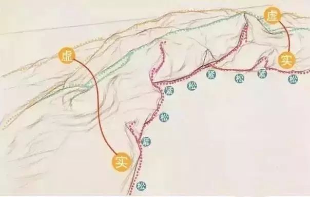 素描衬布的画法和步骤,你掌握了平面图的绘画方法了吗