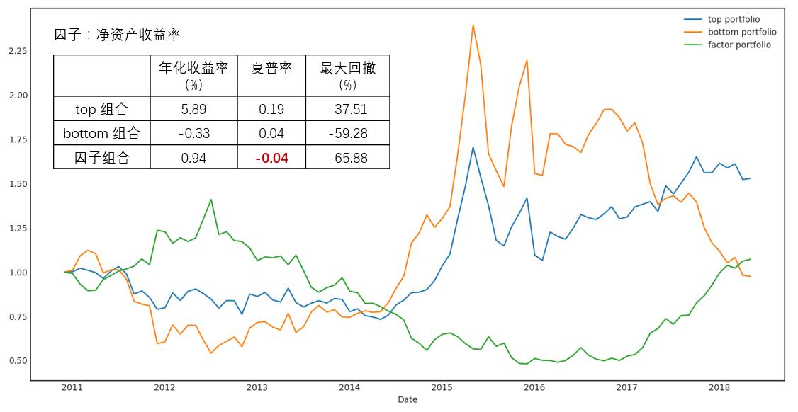 跟着基金经理选股,跟随基金选股