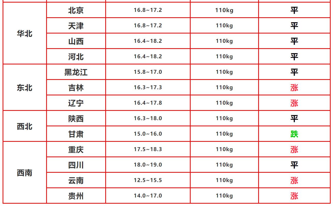 关于养猪的通知,养猪国家补贴多少钱一头猪