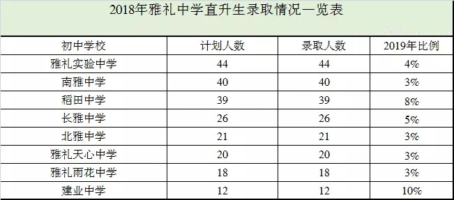 长沙雅礼中学全省招生吗,雅礼中学特长生招生要求