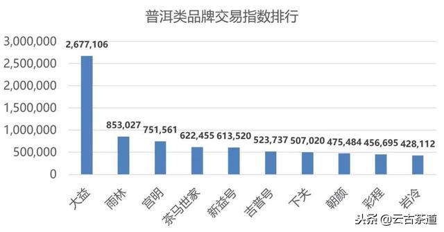 天猫双11茶叶销售排名,双11茶叶销售