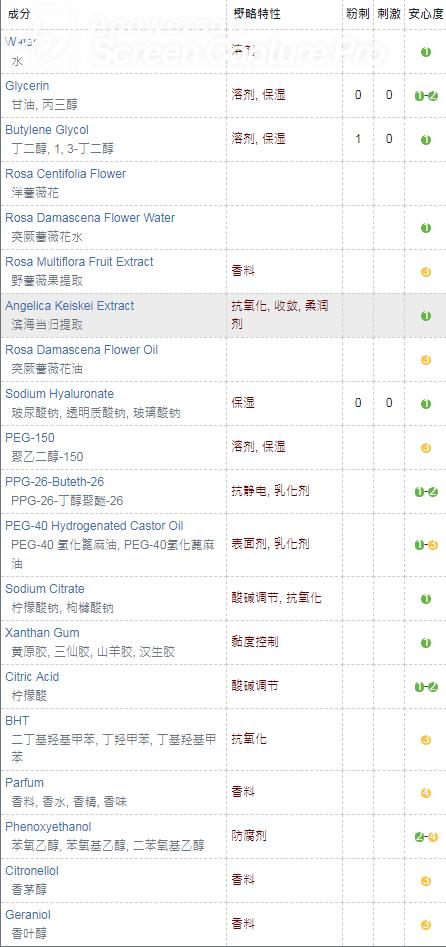 保湿，你需要补水皇后｜三款贵妇级玫瑰水深入分析