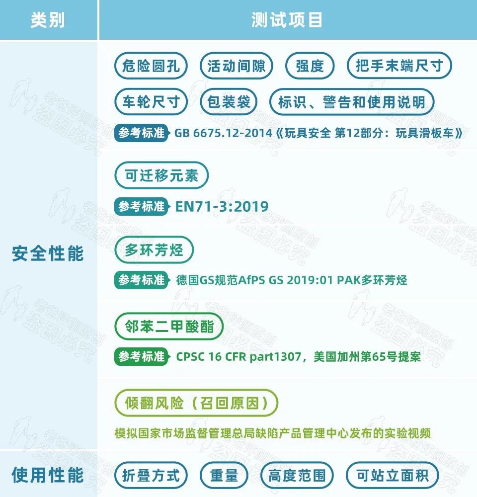 儿童滑板车不安全视频,十岁孩子滑板车的危险